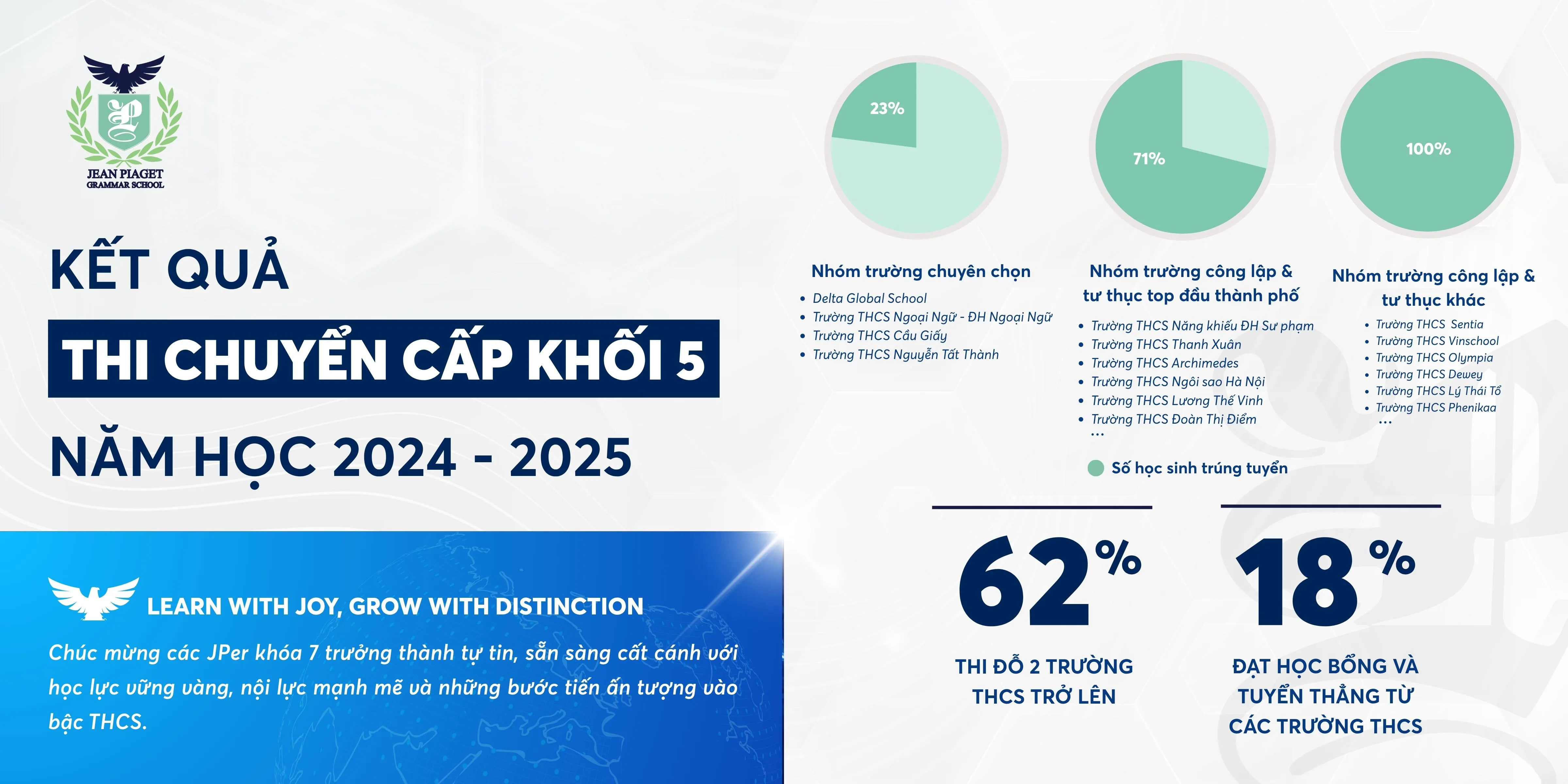 Thành tích đầu ra