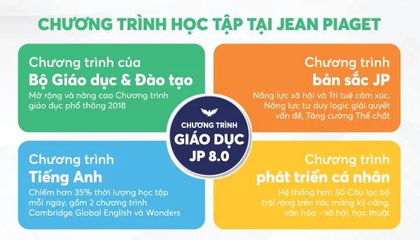 CHƯƠNG TRÌNH TIỂU HỌC