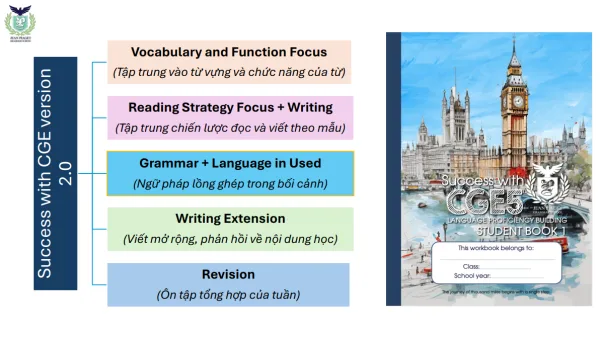 Giới thiệu giáo trình Cambridge Global English