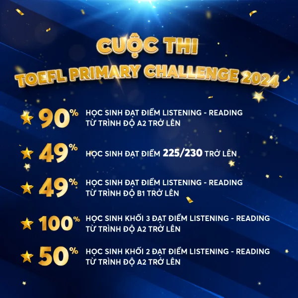 Giới thiệu giáo trình Wonders (NXB McGraw-Hill, Hoa Kỳ)