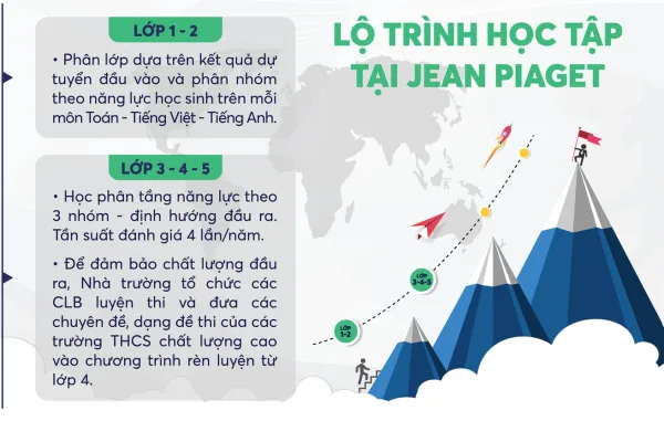 CHƯƠNG TRÌNH TIỂU HỌC