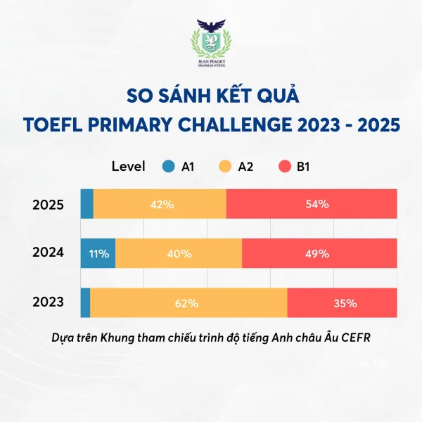 Giới thiệu giáo trình Wonders (NXB McGraw-Hill, Hoa Kỳ)