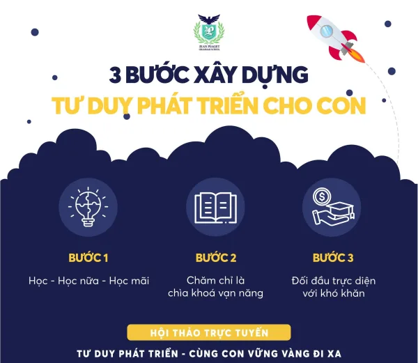 3 BƯỚC XÂY DỰNG TƯ DUY PHÁT TRIỂN CHO HỌC SINH TIỂU HỌC