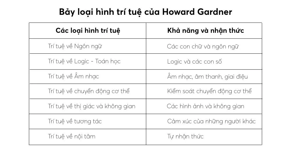 TỪ SỰ TÒ MÒ TỚI NĂNG LỰC HỌC TẬP SUỐT ĐỜI Ở TRẺ