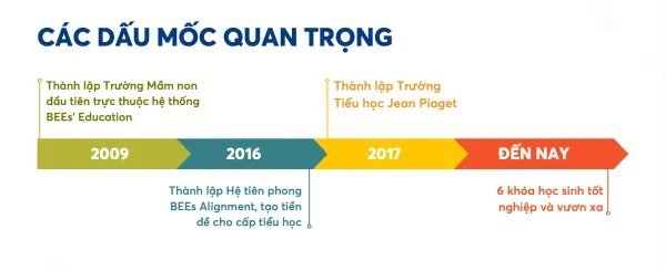 Câu chuyện Jean Piaget