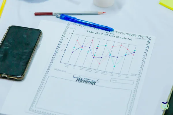 HIỂU VỀ NÉT TÍNH KHÍ ĐỂ NUÔI DẠY TRẺ TỐT HƠN