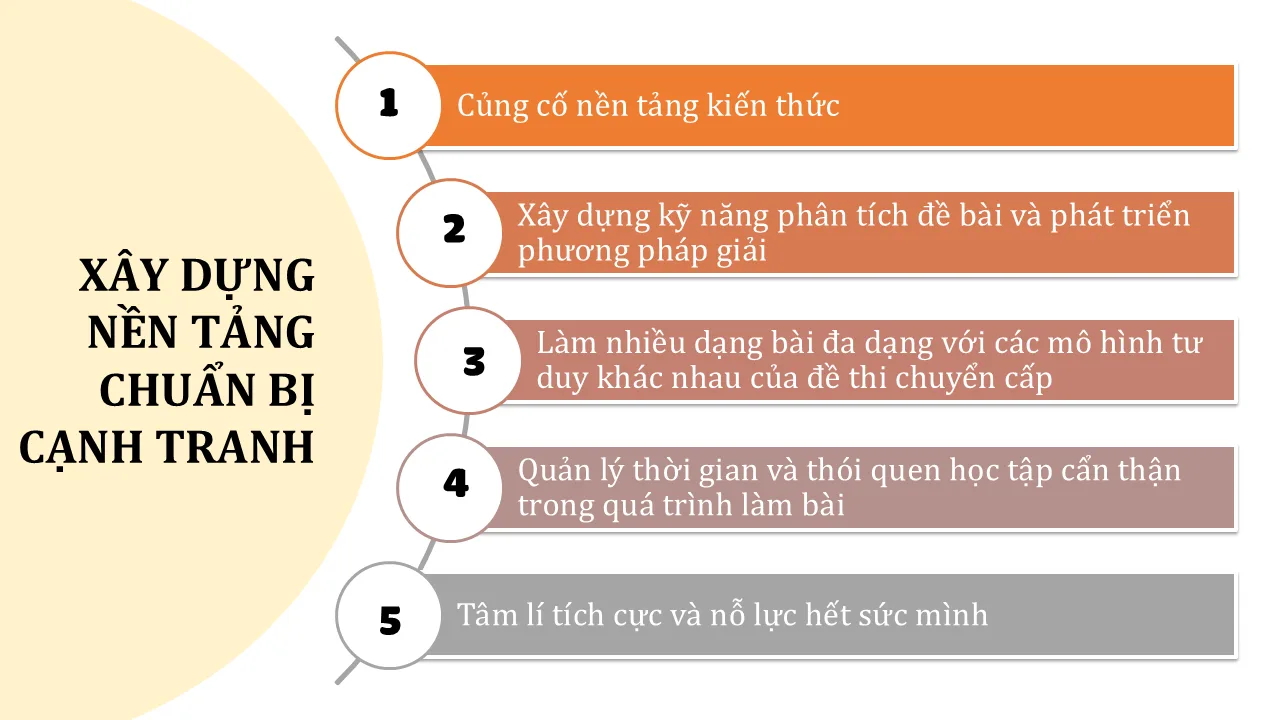 TỪNG BƯỚC CHINH PHỤC ĐỀ THI TOÁN TRONG KỲ THI CHUYỂN CẤP KHỐI 5 JEAN PIAGET